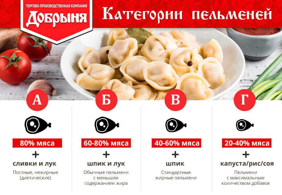 Категории мяса а б в г д. Пельмени категории г. Пельмени категории а. Мясо категории г. Категория г мясных полуфабрикатов.